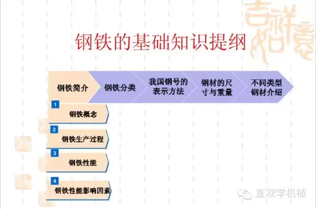 武漢不銹鋼【行業(yè)知識(shí)】鋼鐵基礎(chǔ)知識(shí)大全，收，收，收！